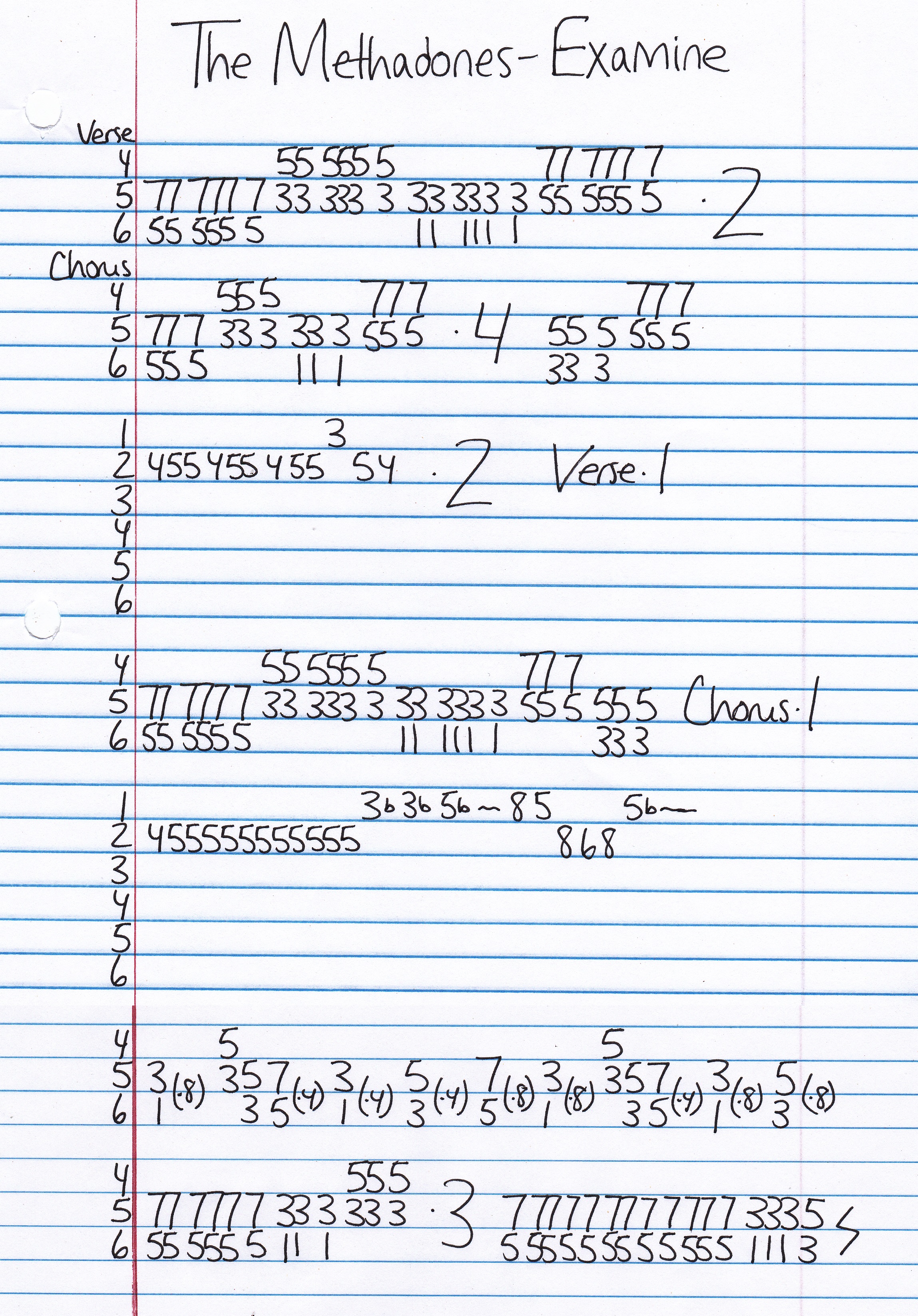 High quality guitar tab for Examine by The Methadones off of the album Career Objective. ***Complete and accurate guitar tab!***